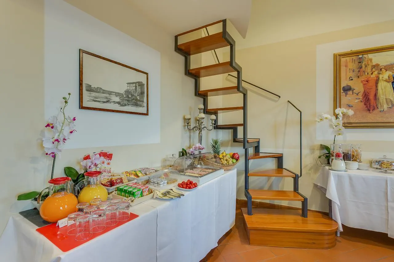 Locanda Dei Guelfi Florence